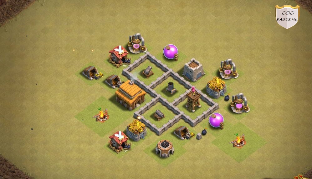 Best th3 bases